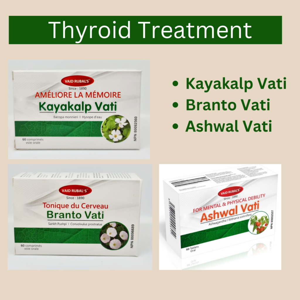 Thyroid Formula